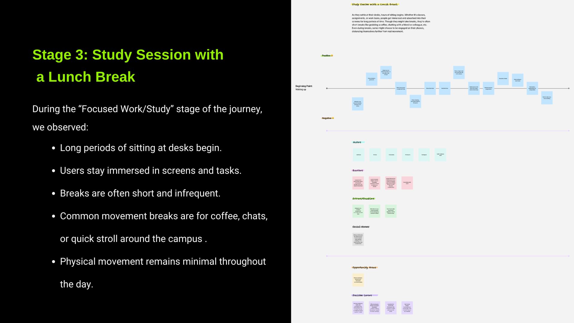 Journey MapStage 3: Work / Study