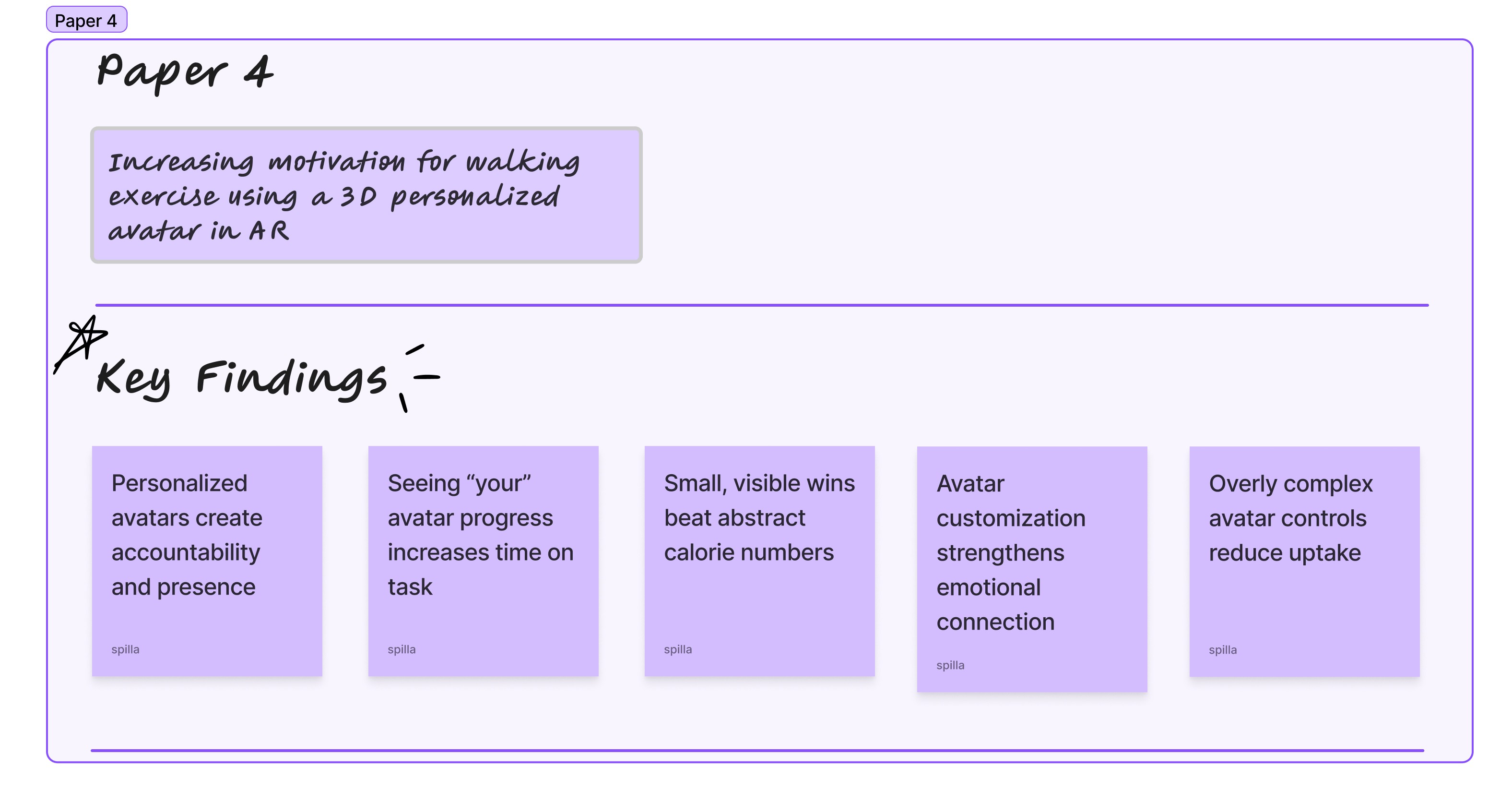 Paper 4: 3D personalized avatar in AR for walking motivation