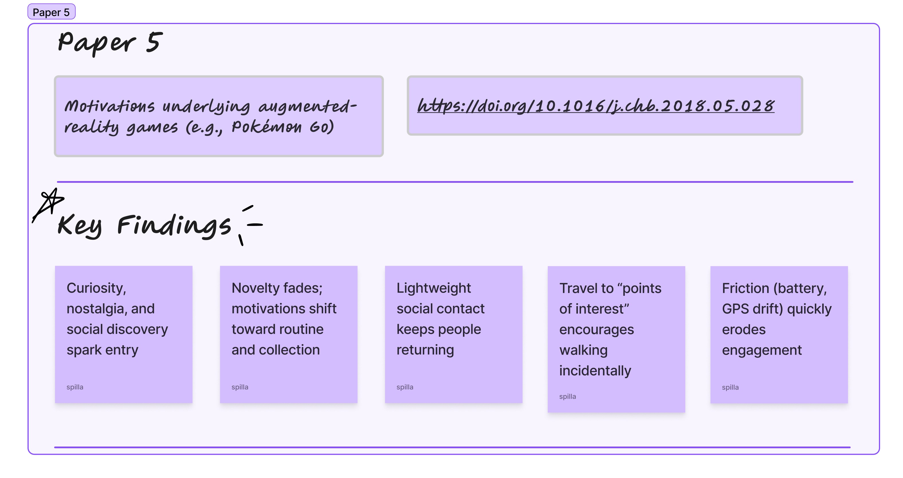 Paper 5: Motivations underlying AR games like Pokemon Go