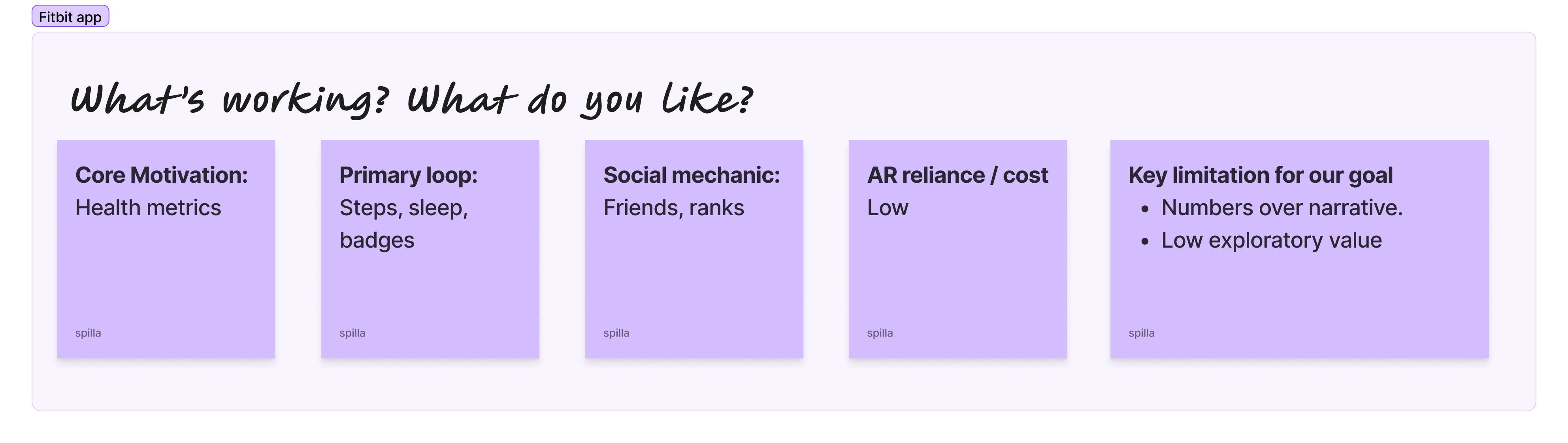 Competitive analysis: Fitbit